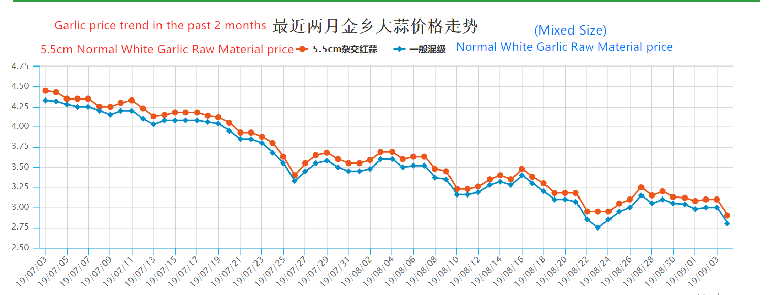 grlc price